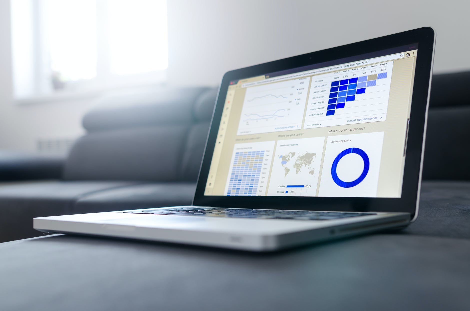 Is Your Business Making Progress?