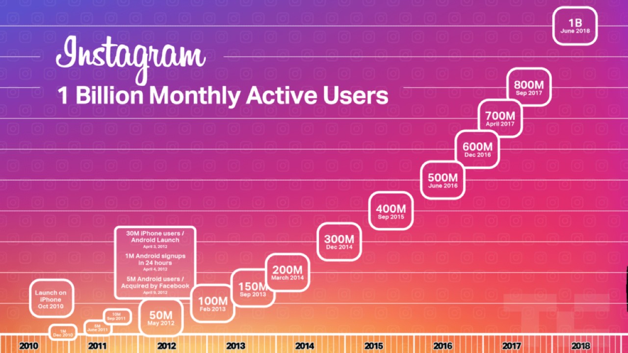 The Ultimate Guide To Instagram Marketing (2021)