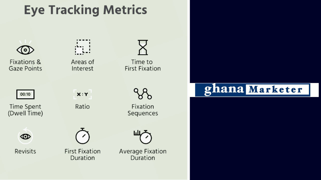 Eye Tracking in Marketing: Decoding the Science of Attention
