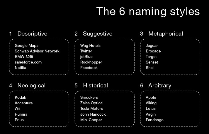 179 Creative Business Name Ideas curated with Marketing in mind