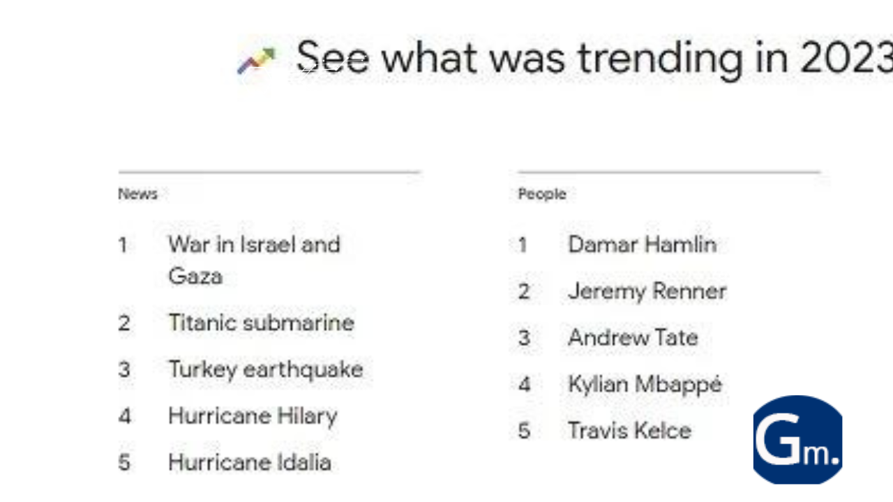The Year in Search: Google's Illuminating Overview of 2023