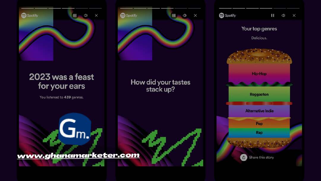 Spotify Wrapped: A Deep Dive into the Viral Marketing Phenomenon